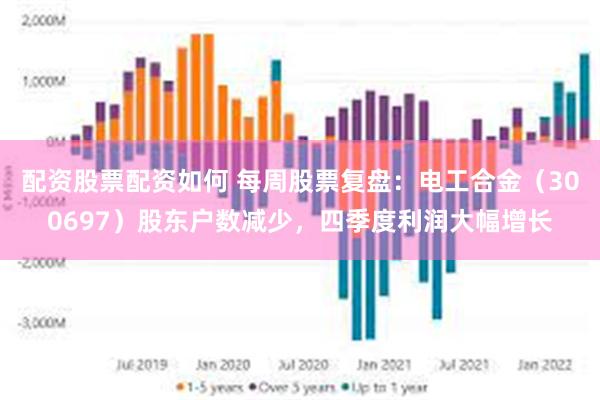 配资股票配资如何 每周股票复盘：电工合金（300697）股东户数减少，四季度利润大幅增长