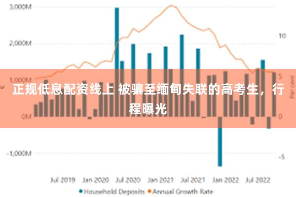 正规低息配资线上 被骗至缅甸失联的高考生，行程曝光