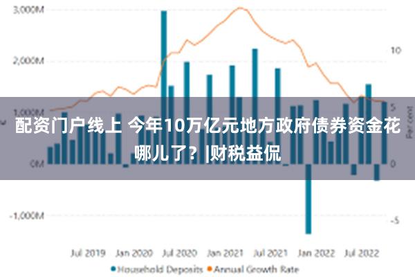 配资门户线上 今年10万亿元地方政府债券资金花哪儿了？|财税益侃
